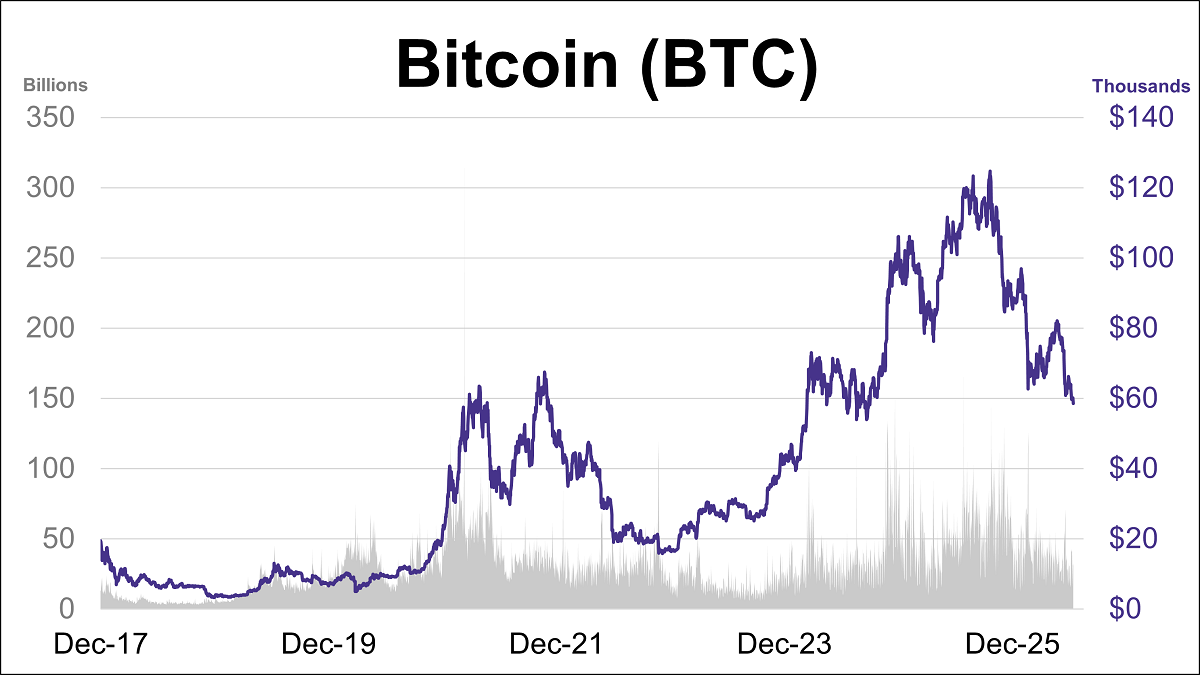 Cryptocurrencies: Bitcoin Down 33% at Mid-Year 2026 Thumbnail Chart
