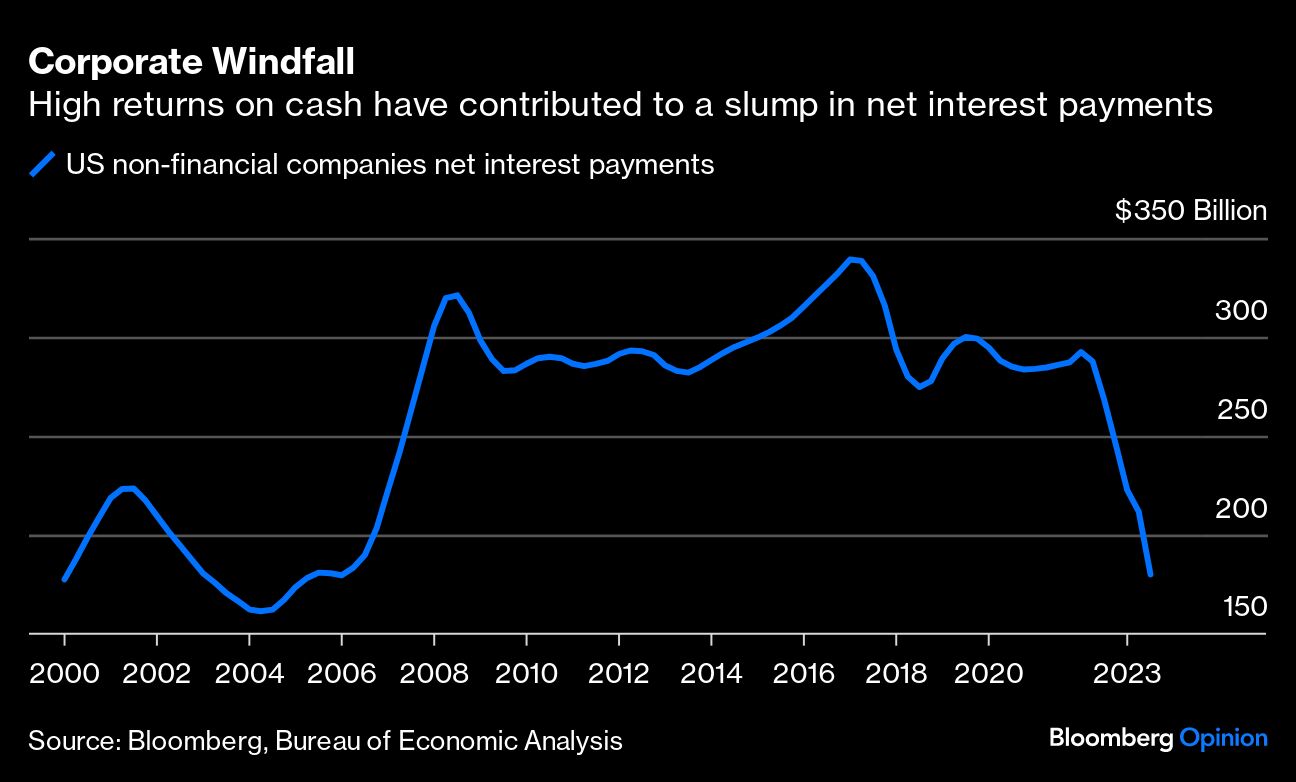 Corporate Windfall