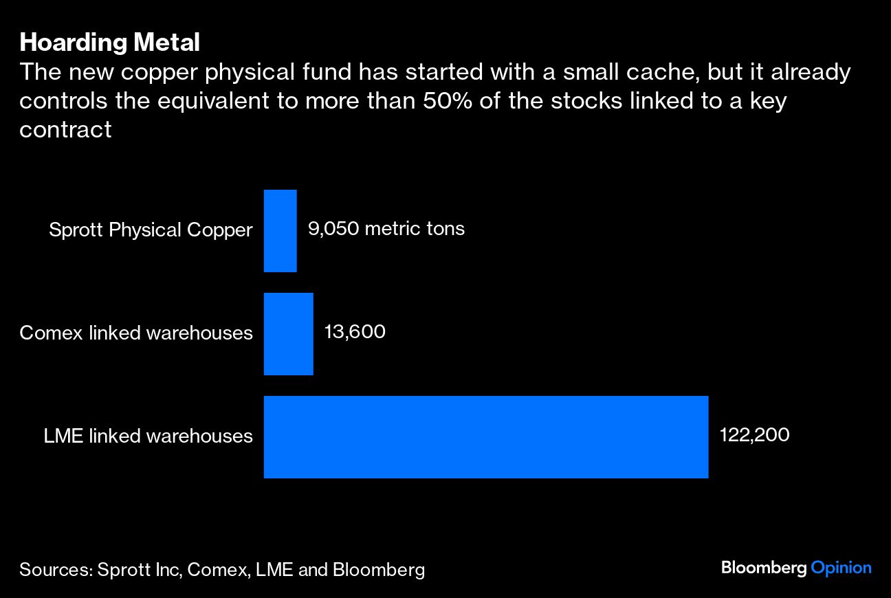 hoarding metal