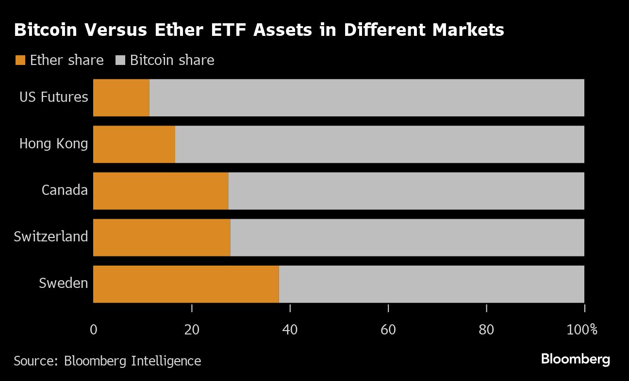 bitcoin versus