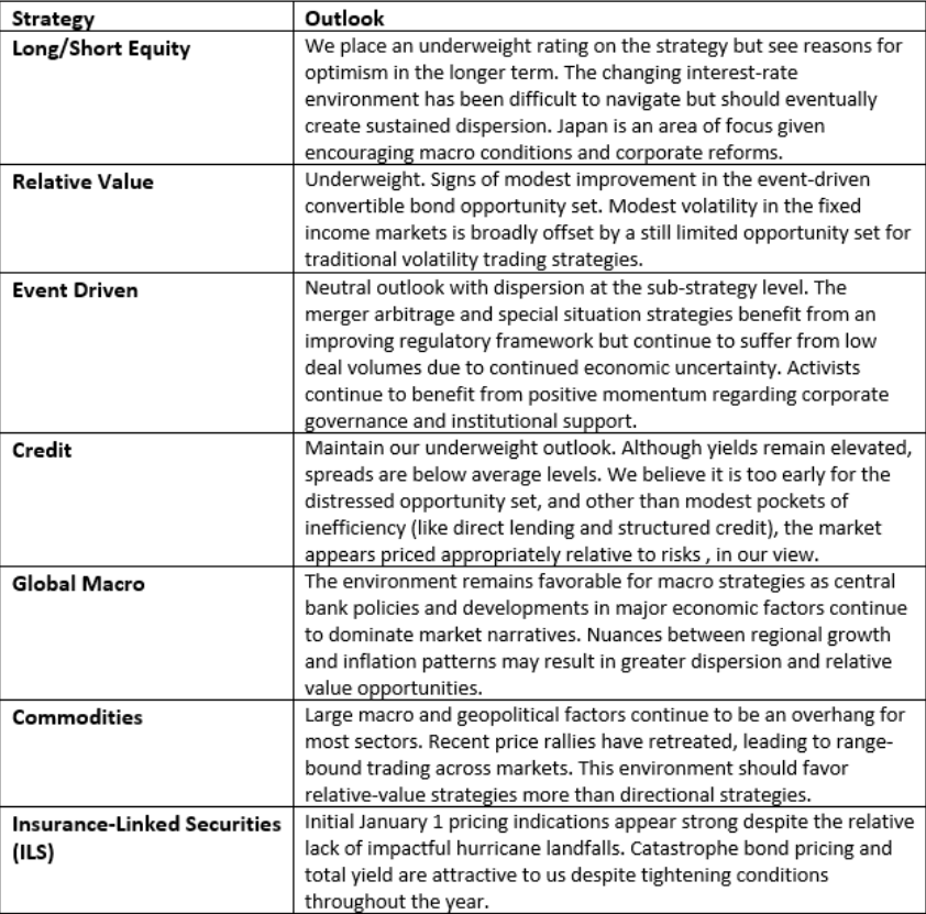 Strategy and Outlook