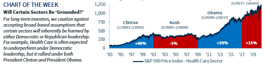 Chart of the Week
