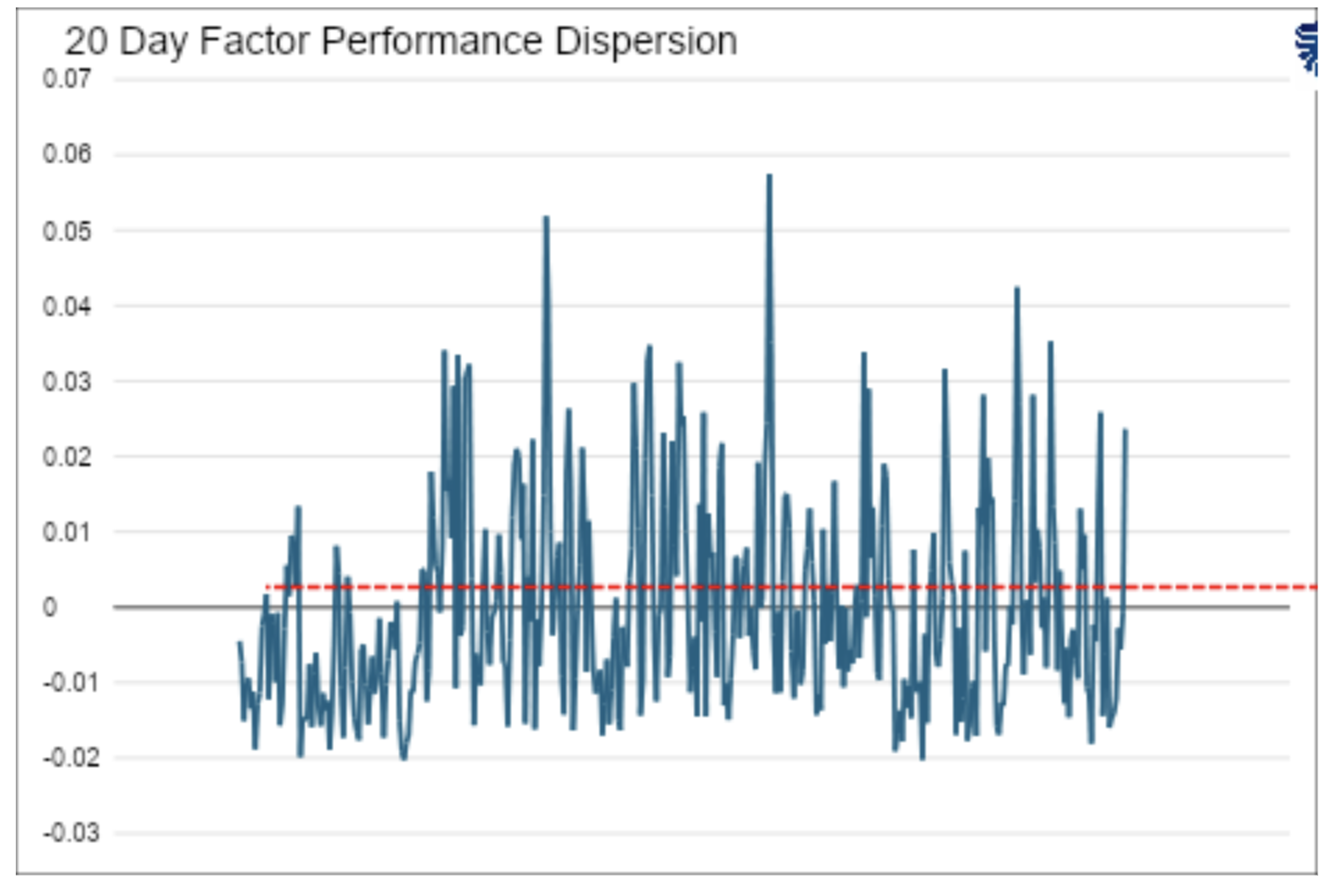 20 day factor