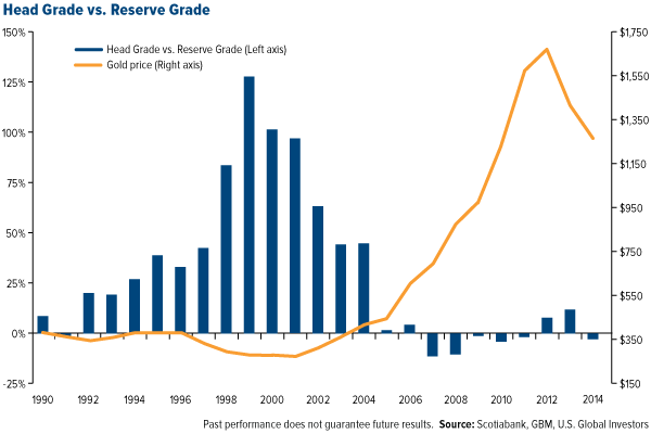 Head-Grade-vs-Reserve-Grade
