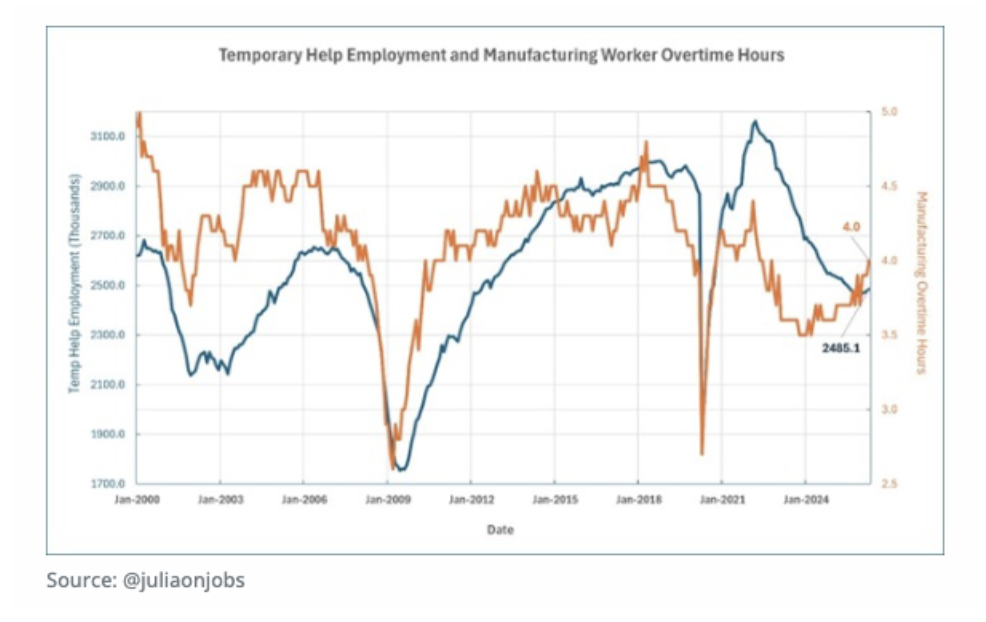 temp-help-employment