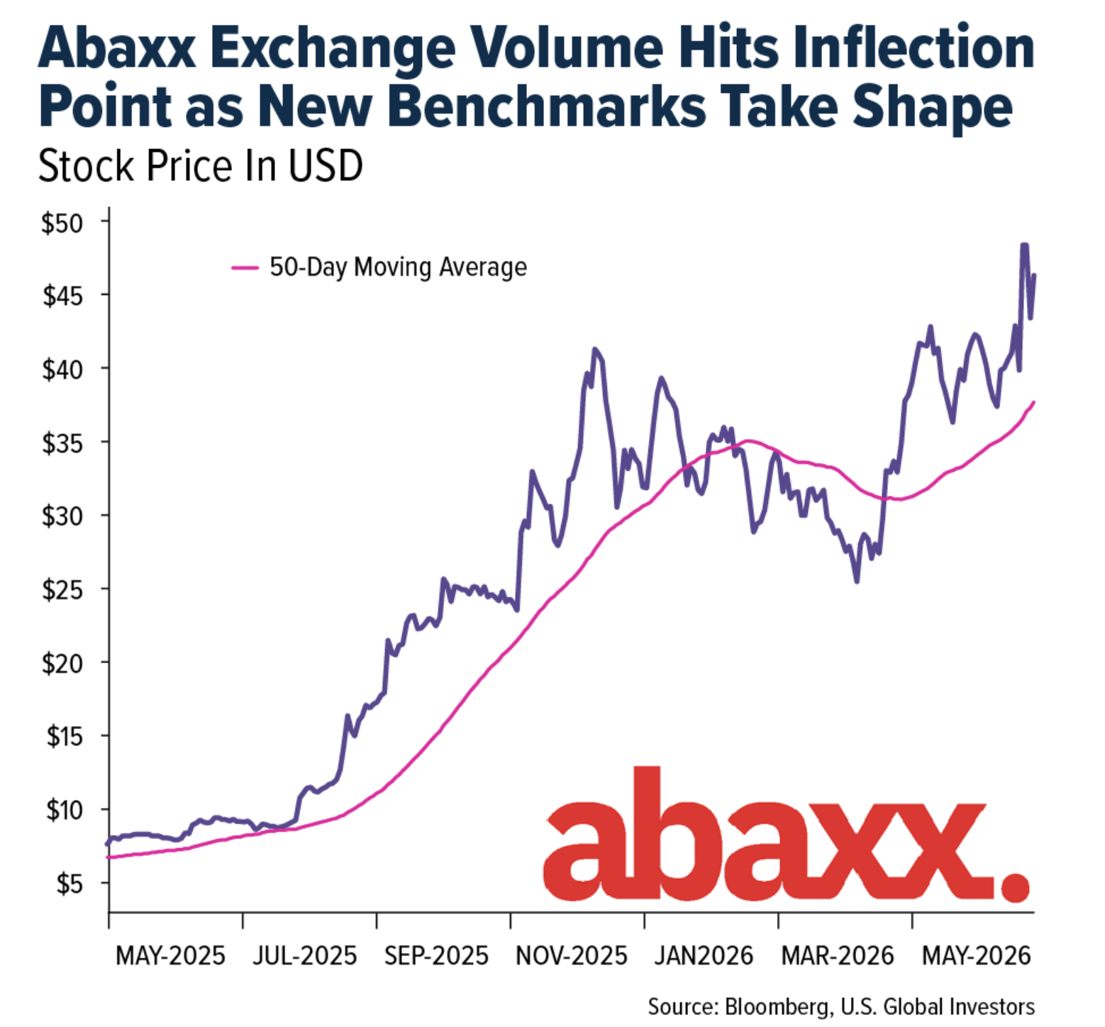 Abaxx Exchange