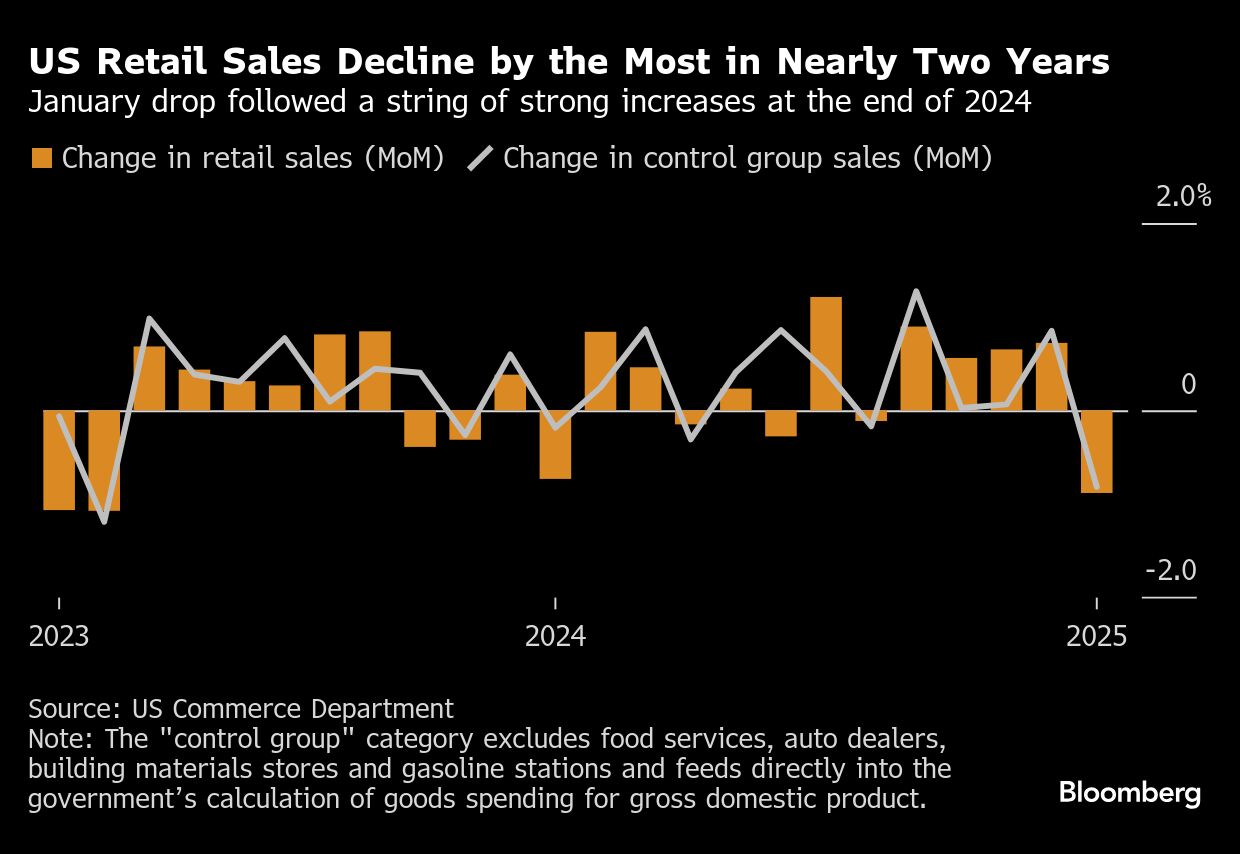 US retail