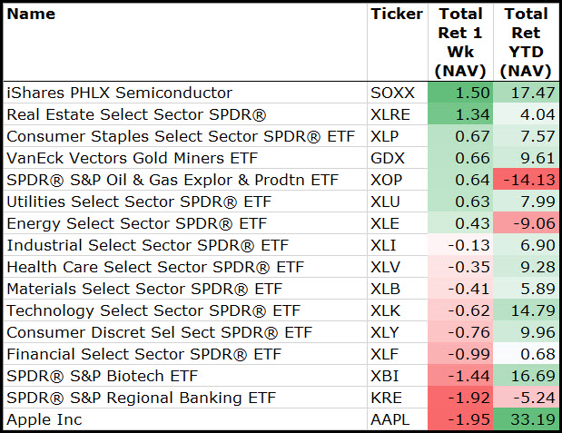 Sectors Chart
