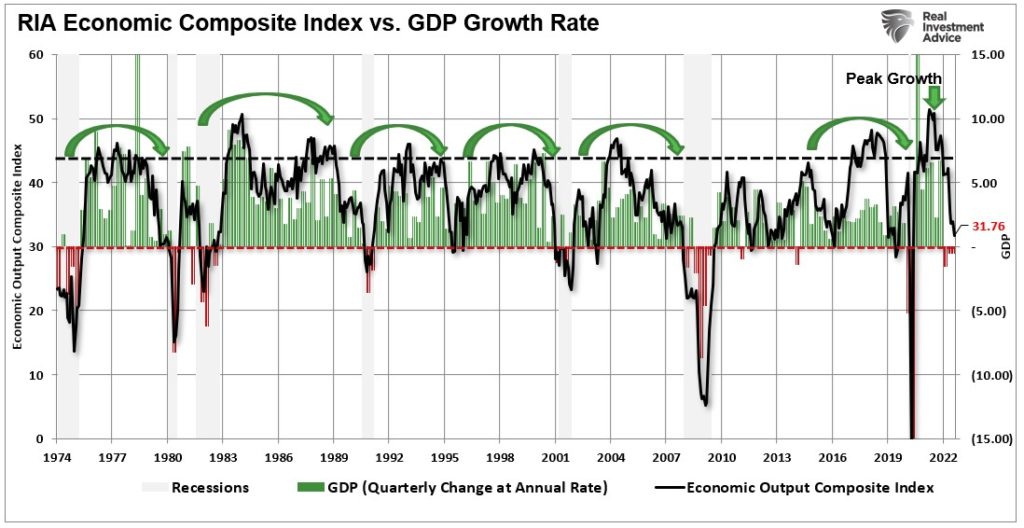 mild recession, Mild Recession Likely To Be Worse Than Expected