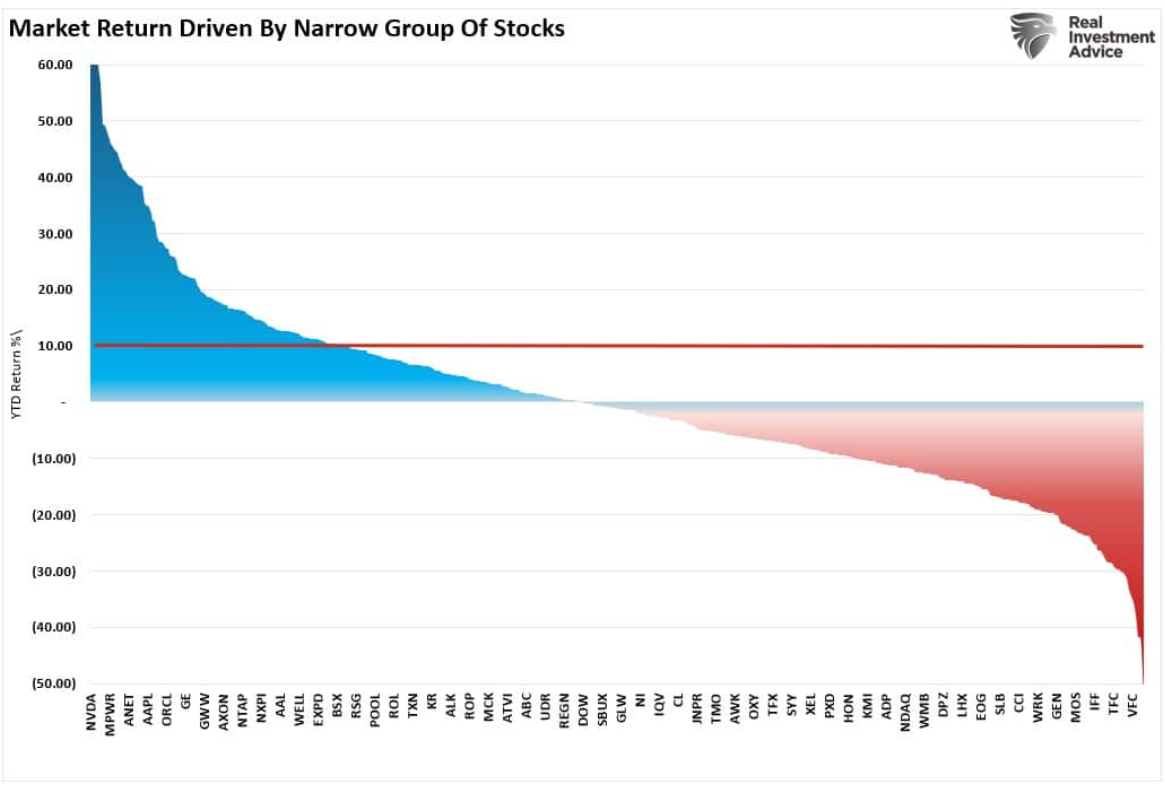 market return