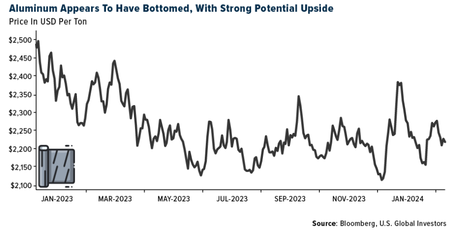 aluminum bottomed