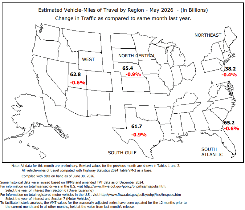 Vehicle Miles Traveled by Region