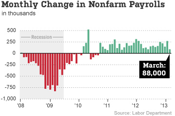 “MonthlyChange”