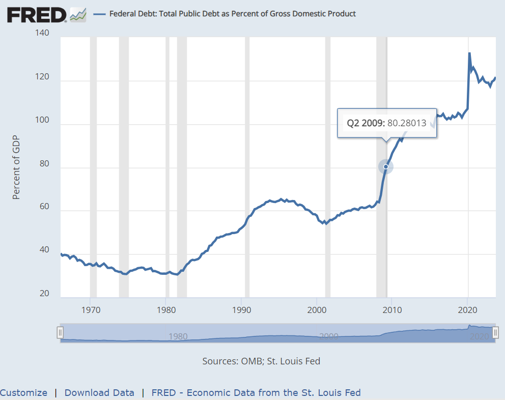 fred graph