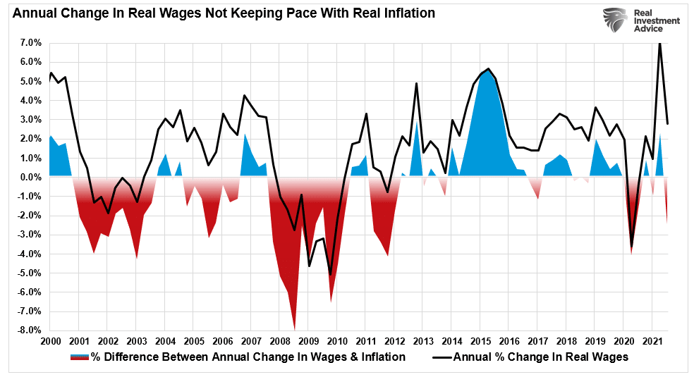 Inflation vs. Deflation, Inflation vs. Deflation – Which Is The Bigger Threat In 2022?
