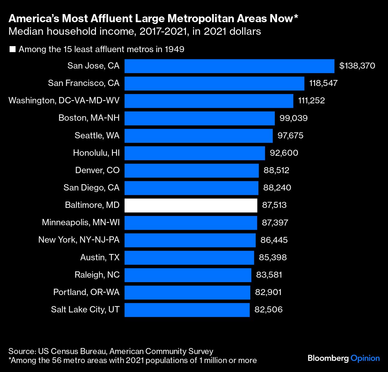 America's Most Affluent Large Metropolitan Areas Now