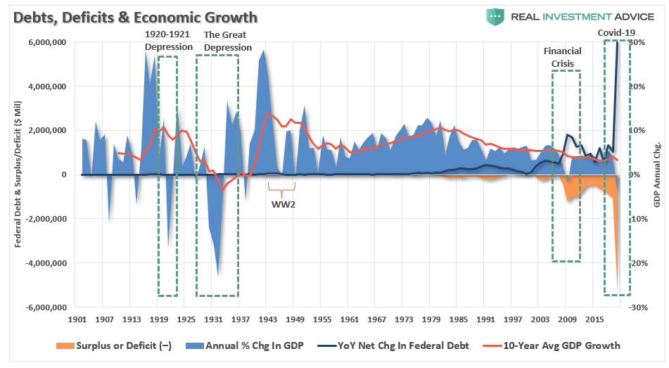 Recessions Are A Good Thing, #MacroView: Recessions Are A Good Thing, Let Them Happen