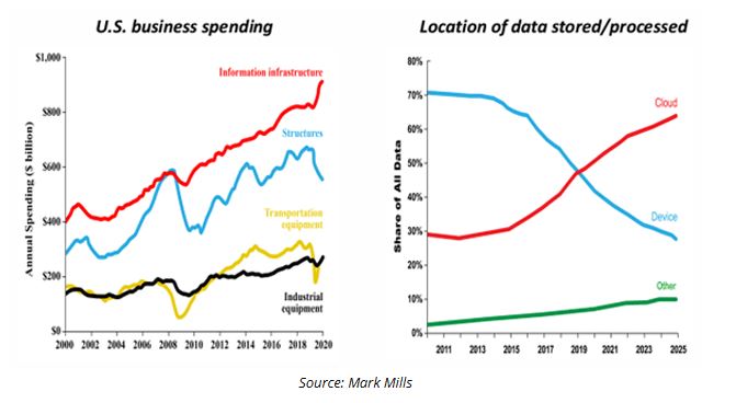 U.S. business spending
