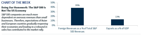 Chart of the Week