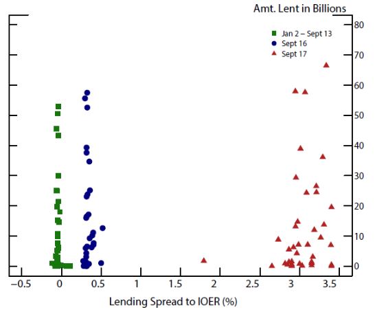 lending spread