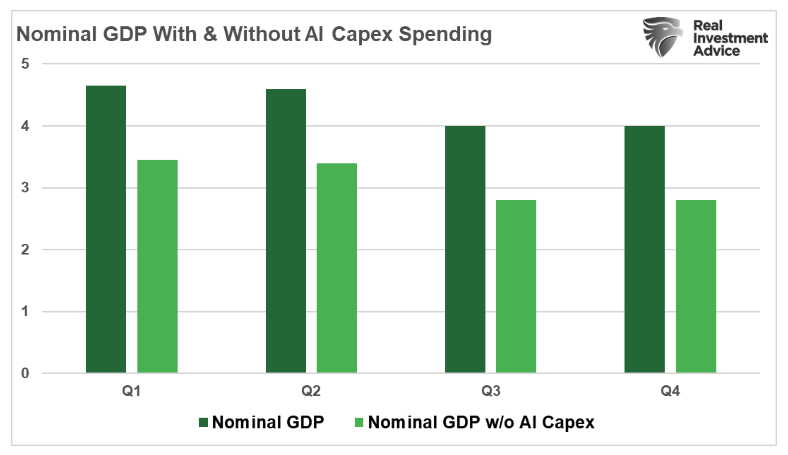 nominal GDP