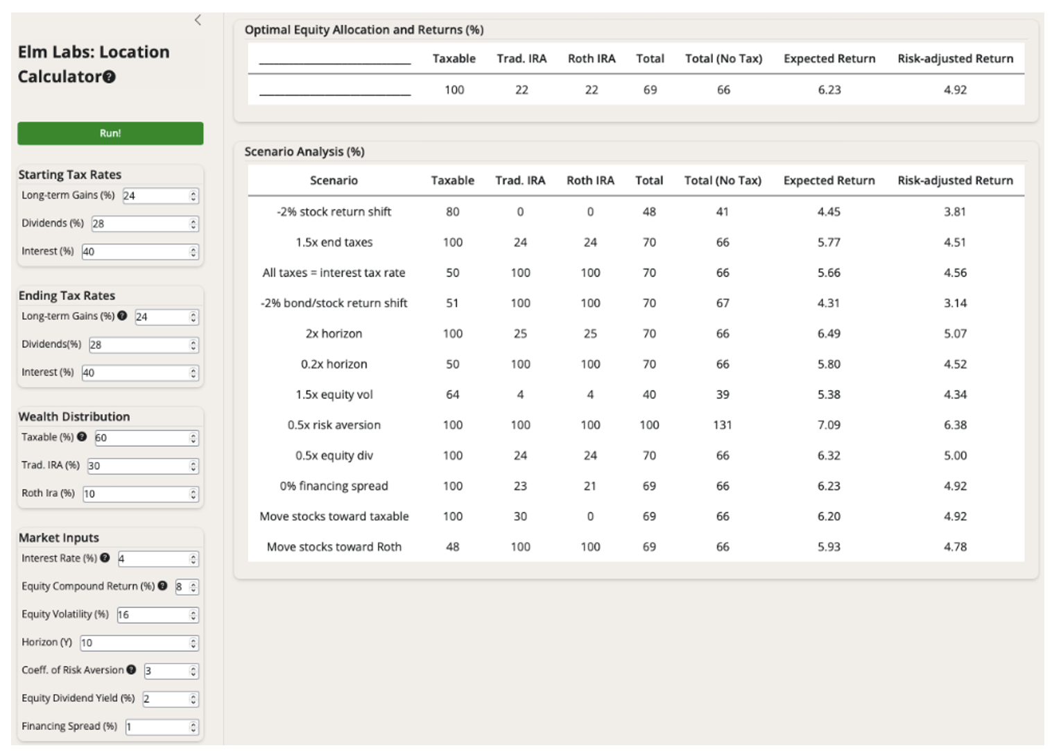 Asset Location Calculator