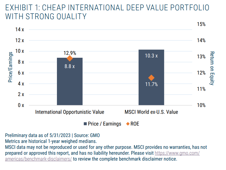 VALUE PORTFOLIO