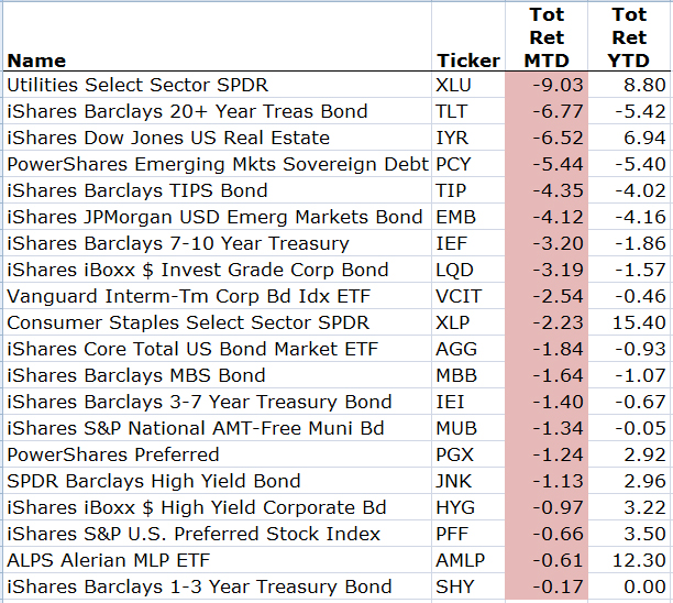 “MarketMovers”