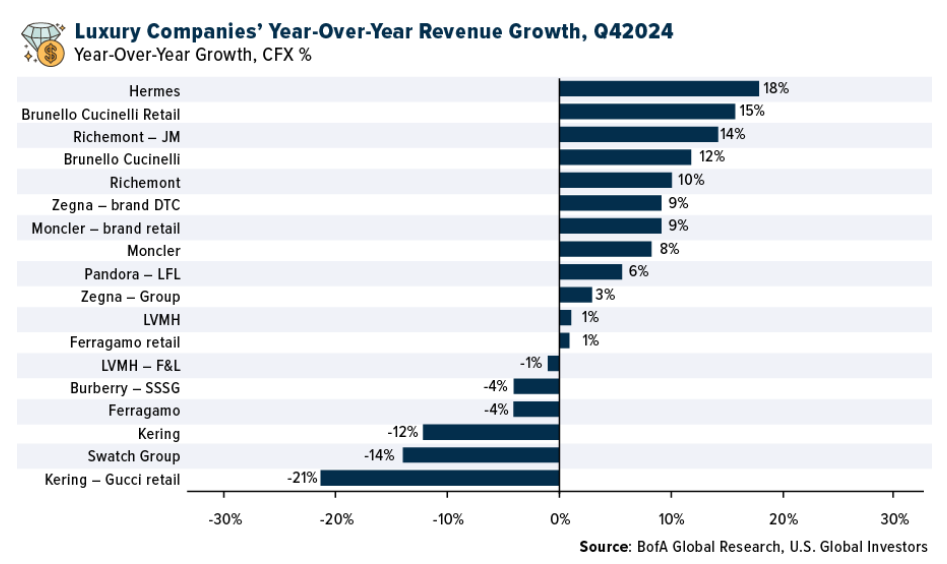 luxury companies