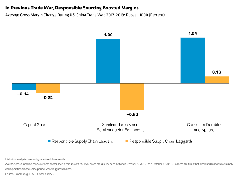 In Previous Trade War, Responsible Sourcing Boosted Margins