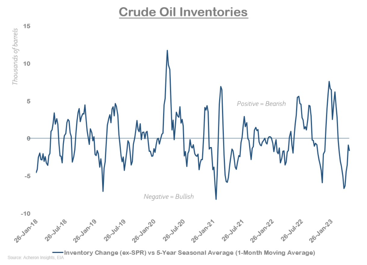crude oil