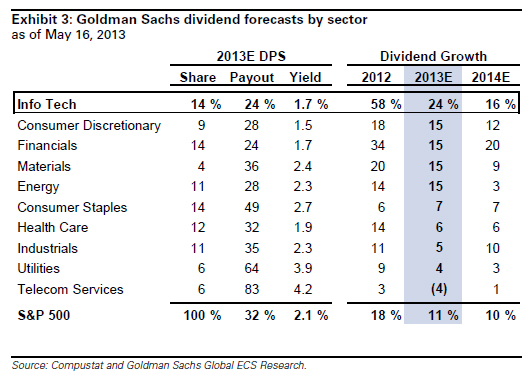 “GoldmanSachs”<br