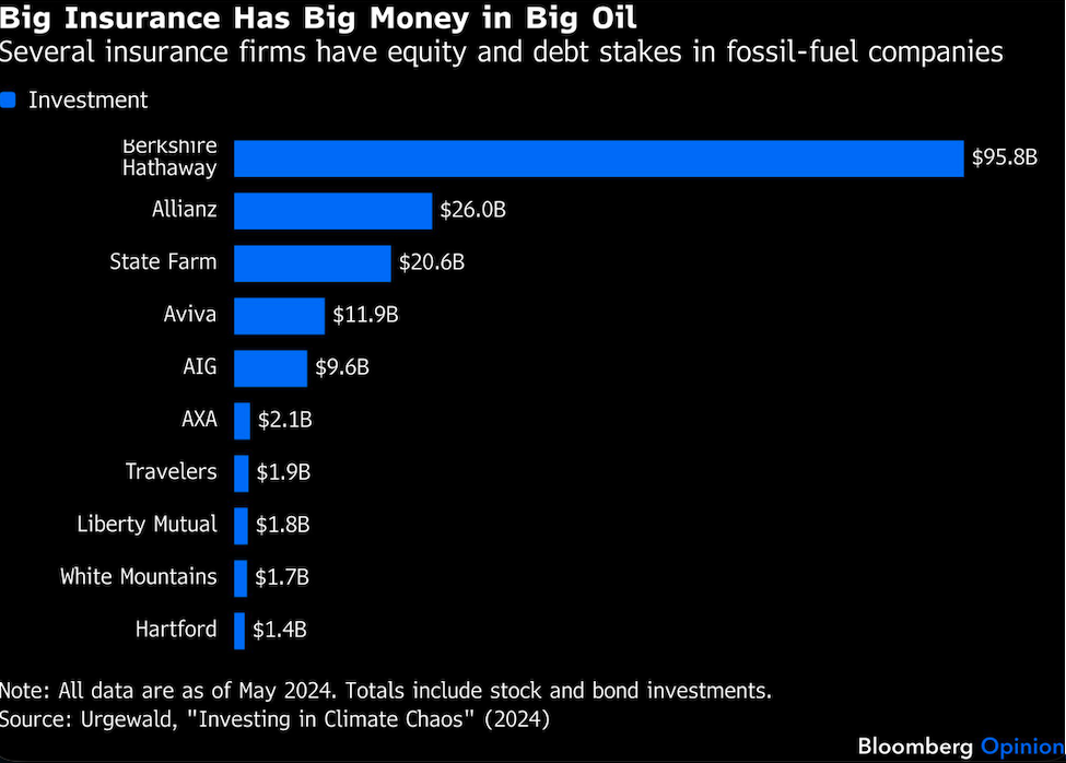 big insurance
