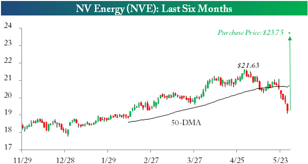 “NVEnergy”