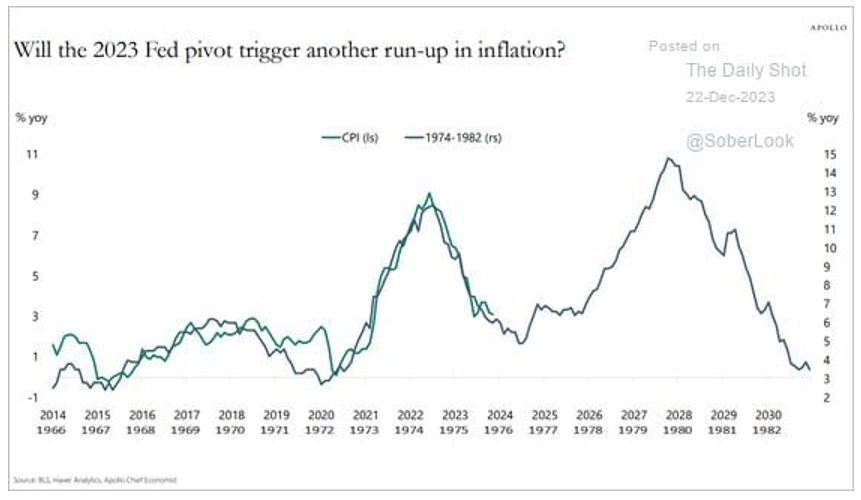 fed pivot