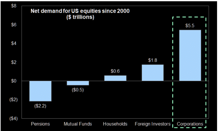 net demand