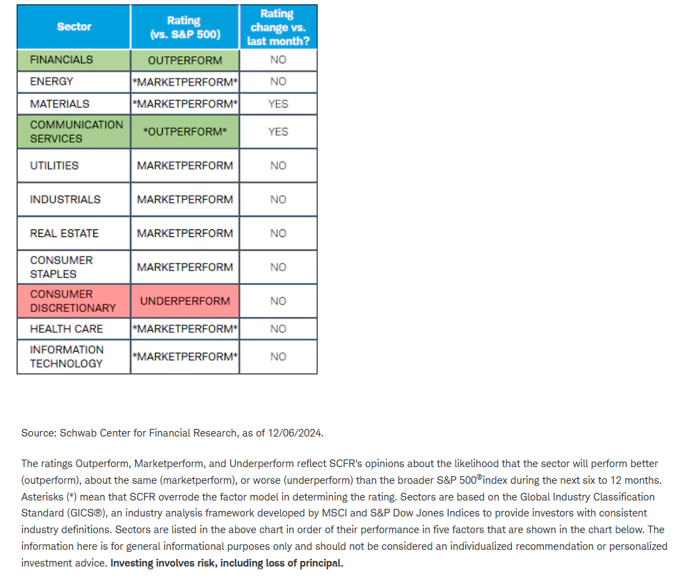 Sector ratings