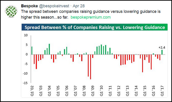 Spread of Companies Chart