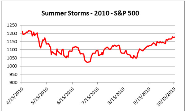 https://flexibleplan.com/hotline/7-22-13-chart1.jpg