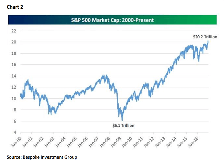 Jeff saut commentary