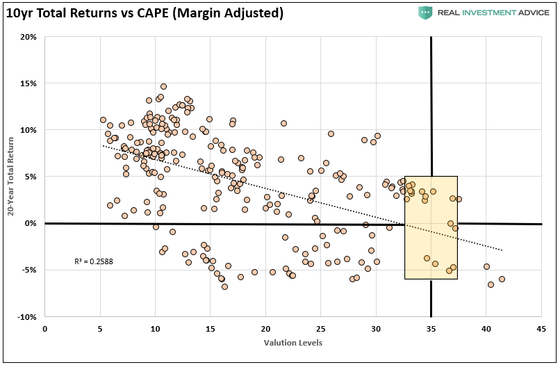 Bear Markets Matter, #MacroView: Bear Markets Matter More Than You Think (Part-2)