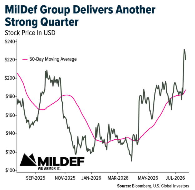 strong-q-mildef