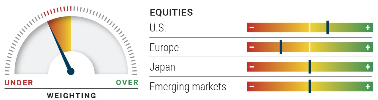 PIMCO Asset Allocation Outlook Midyear Update