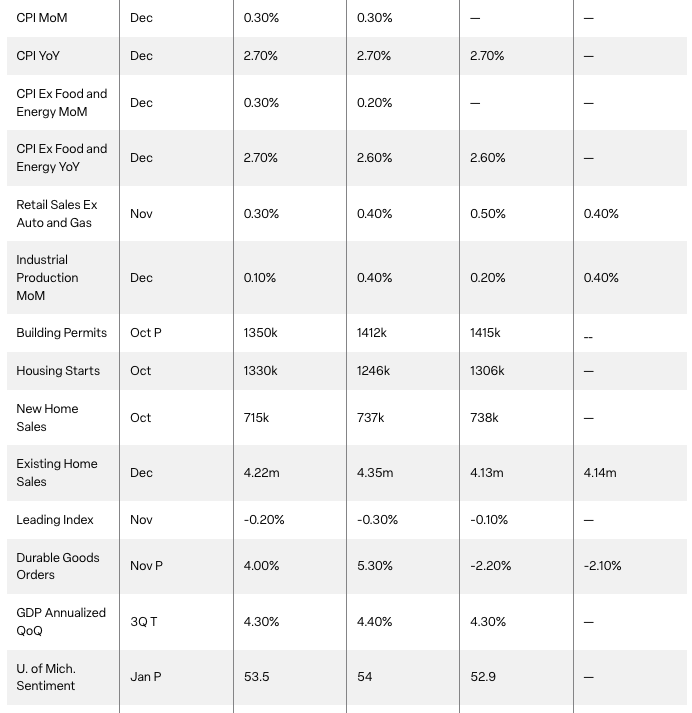 Benchmark Review & Monthly Recap, January 2026