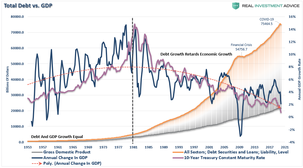 bond bull market, #MacroView: Why Siegel Is Wrong About End Of Bond Bull Market