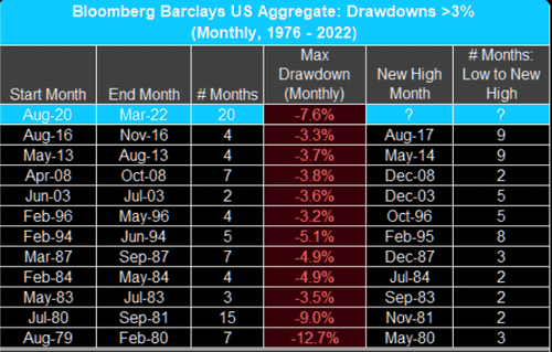 bull market in bonds, Bull Market In Bonds Set To Return With A Vengeance