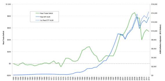 Mutual fund industry total assets