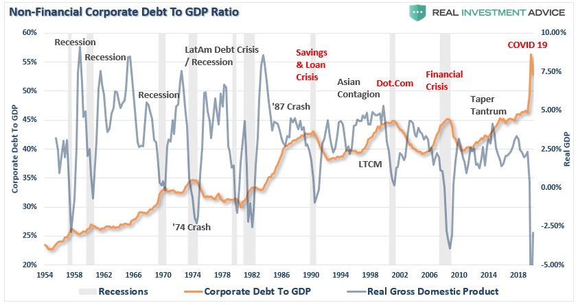 Asset Prices, A Major Support For Asset Prices Has Reversed