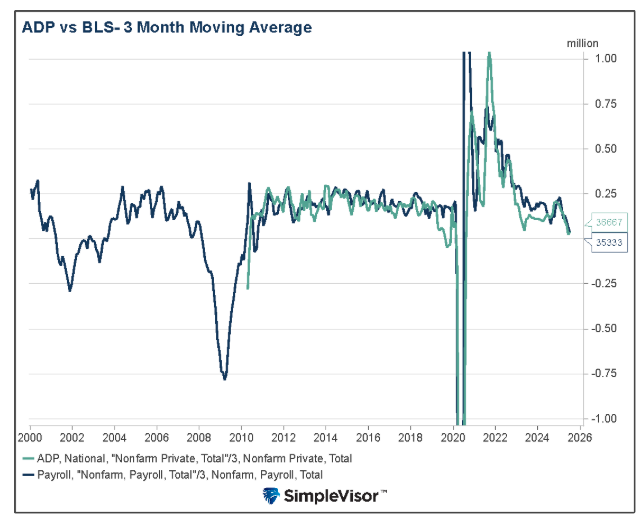 ADP vs BLS
