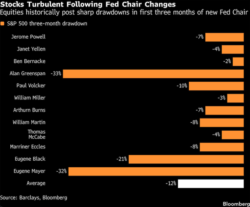stocks turbulent